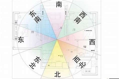 向北樓風水|家居風水——如何以大門定坐向